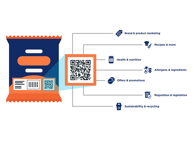 2D coding printing solutions 2D coding printing solutions